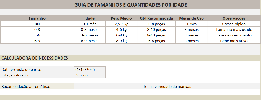 Guia de Tamanhos e Quantidades por Idade