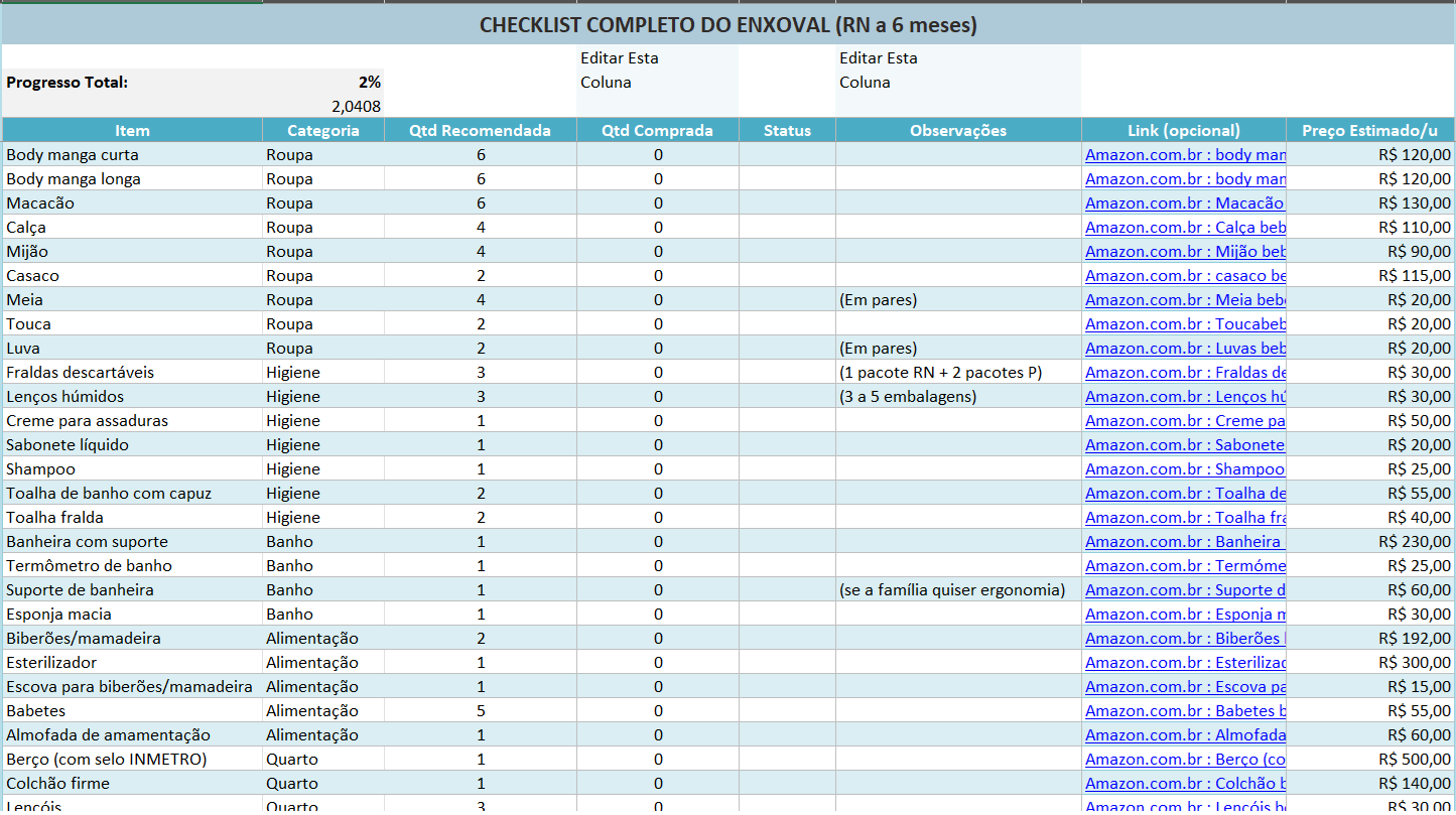 Checklist Completo do Enxoval